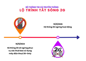 Thông cáo báo chí về lộ trình dừng công nghệ di động 2G